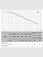 Энергоэффективный Циркуляционный насос spm25-9-130s производительность