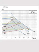 Циркуляционный насос для теплового насоса график SPM25‐4‐130A