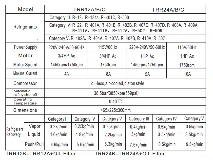 Mașină de recuperare a agentului frigorific TRR24A Refrigerant Recovery Machine 2 3