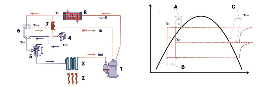 enhanced vapor technology evi